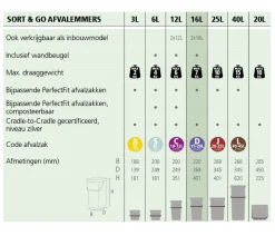 Brabantia Sort & Go Afvalbak (16L) New