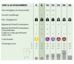 Brabantia Sort & Go Afvalbakje (Aanrecht) (6L)