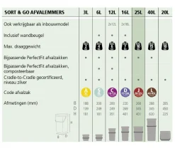 Brabantia Sort & Go Prullenbak (25L) Sale