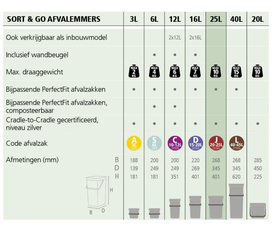 Brabantia Sort & Go Prullenbak (25L) Sale