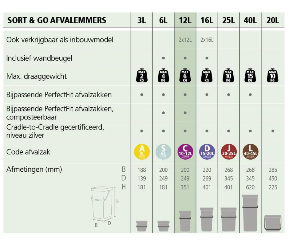 Brabantia Sort & Go Prullenbak (2X12L) Online
