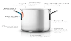 Eva Solo Pannenset (4-Delig) Discount