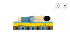 M line Traagschuimmatras Slow Motion 3 (80X200 Cm) Discount