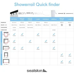 Sealskin Douchegordijnstang Easy Roll Outlet