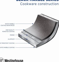 Westinghouse Pannenset Sale